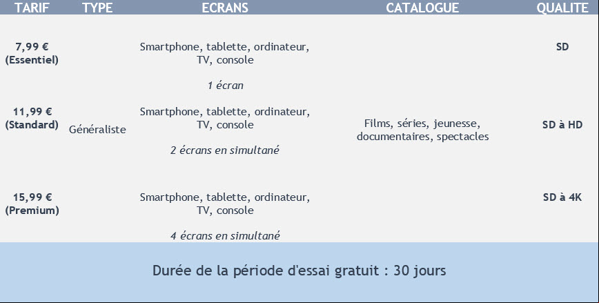 Netflix Comparatif
